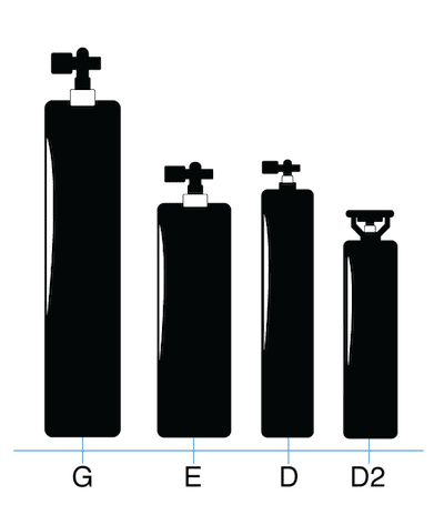 OXYGEN Cylinder Gas Sizes